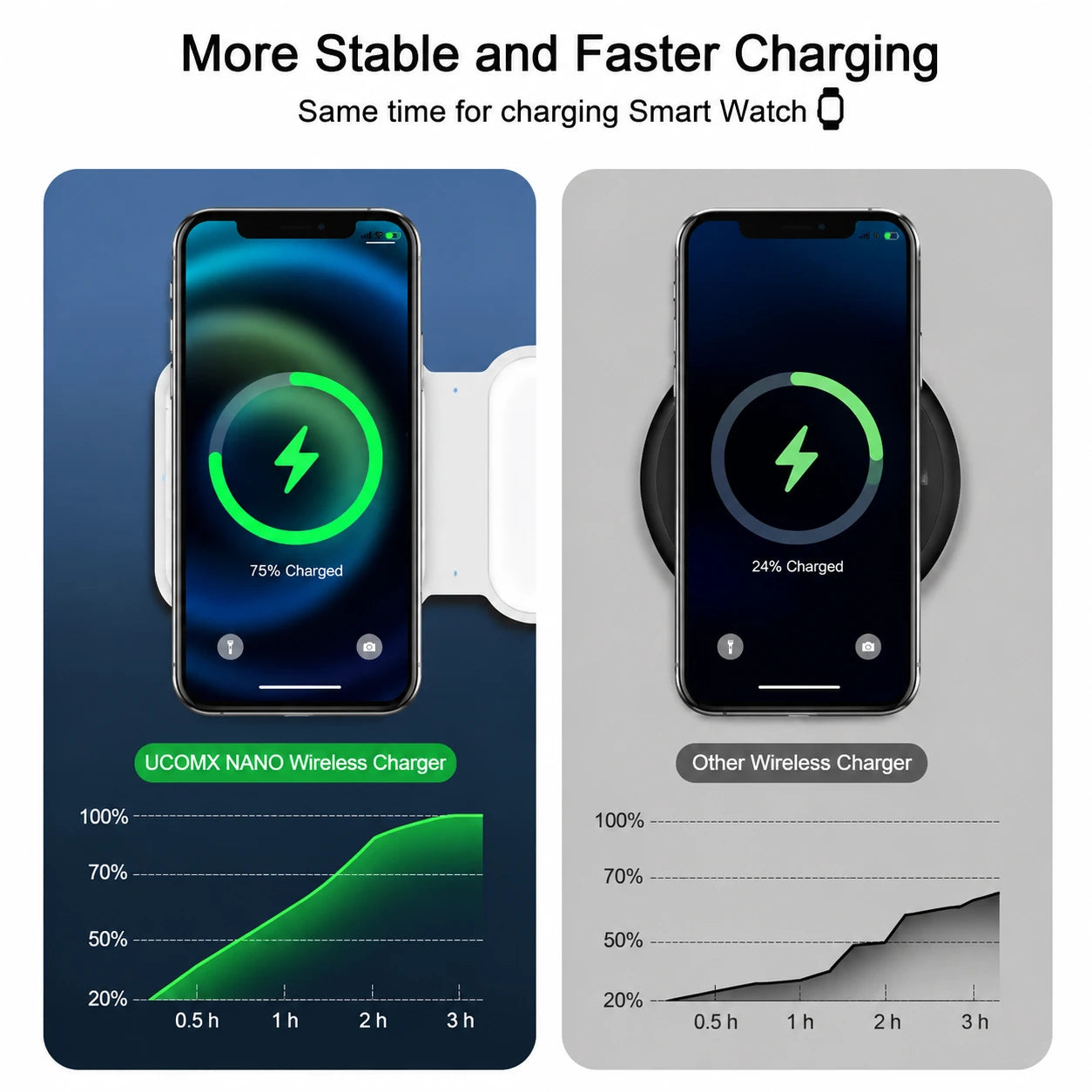 3-in-1 Magnetic Foldable Wireless Charging Station