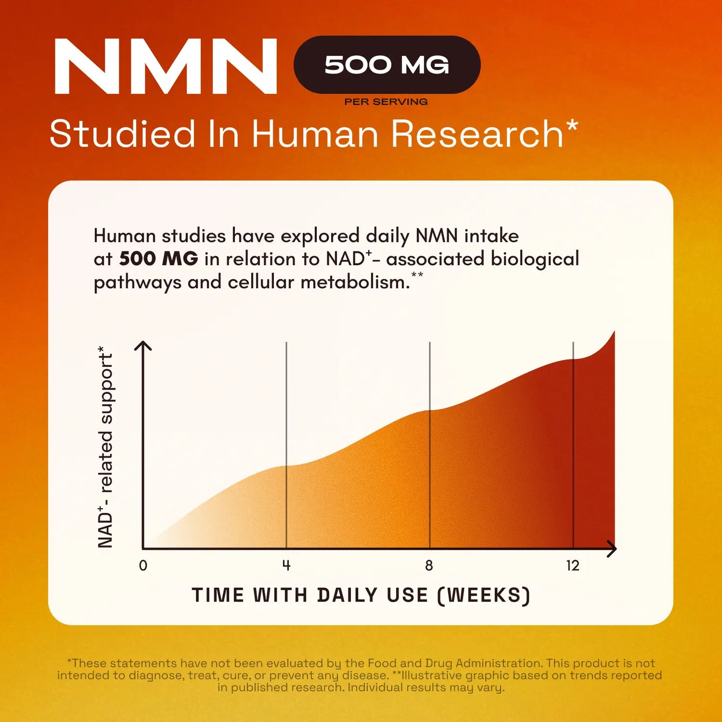Ultimate Cellular Defiance: 4-in-1 NAD+ Boosting NMN Supplement