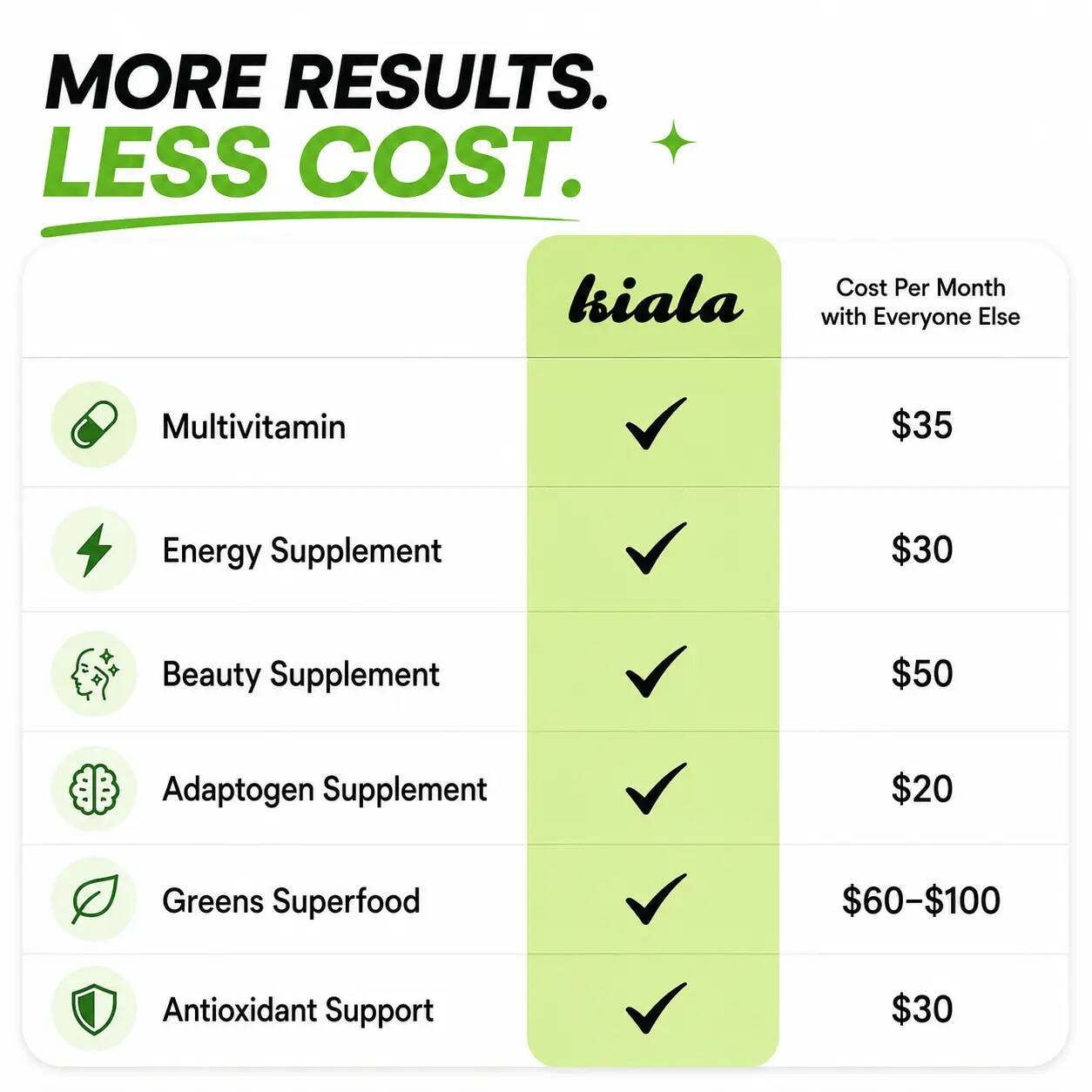 Revitalize Your Gut & Bloat-Free Energy: Organic Super Greens Powder