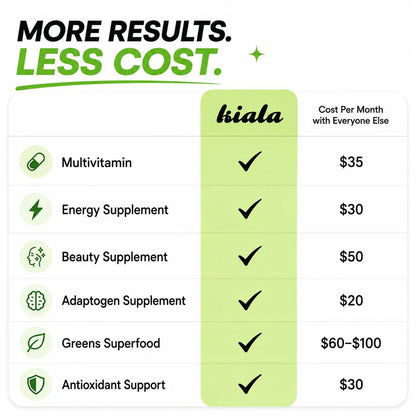 Revitalize Your Gut & Bloat-Free Energy: Organic Super Greens Powder