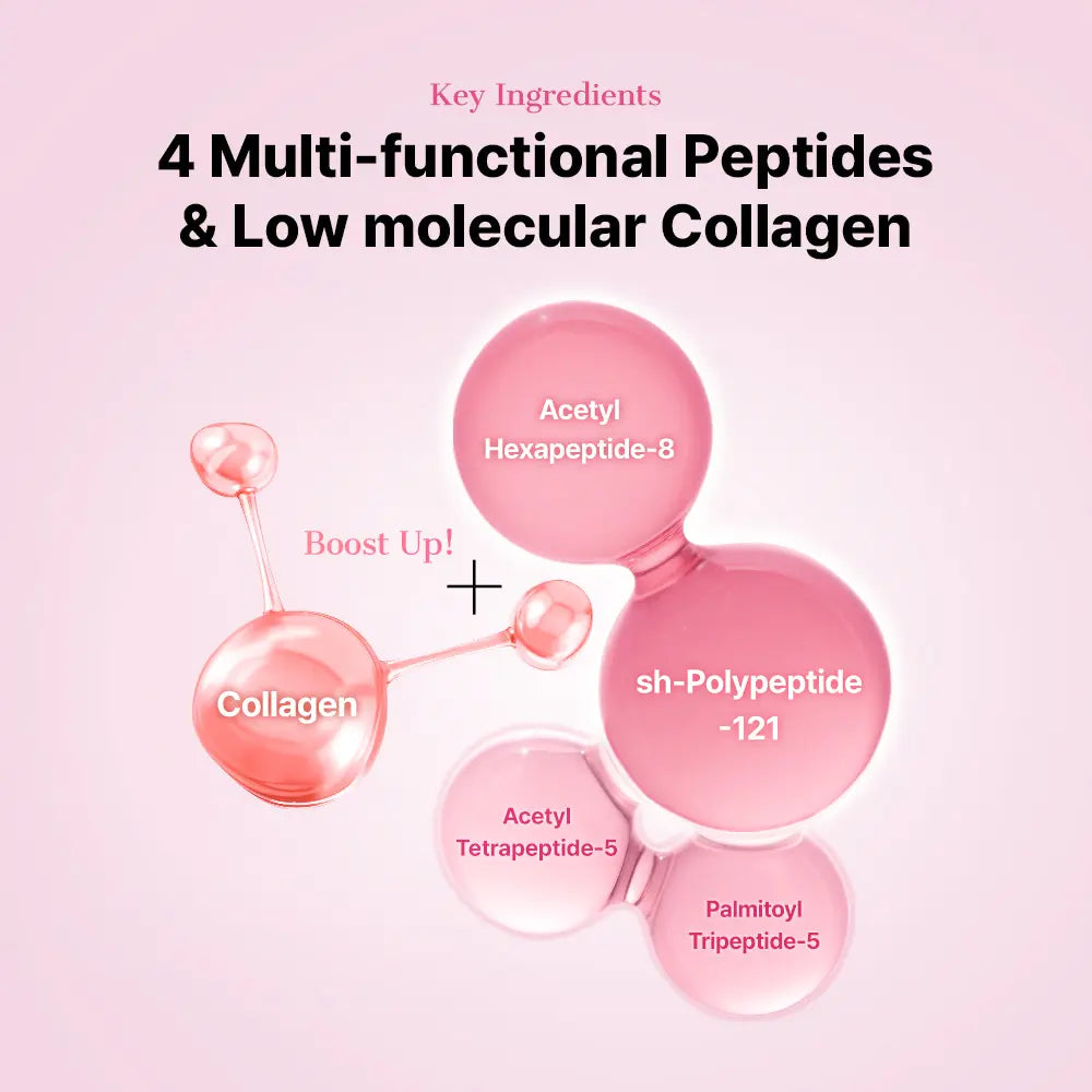 Collagen Peptide Eye Patches: Dark Circle & Wrinkle Eraser