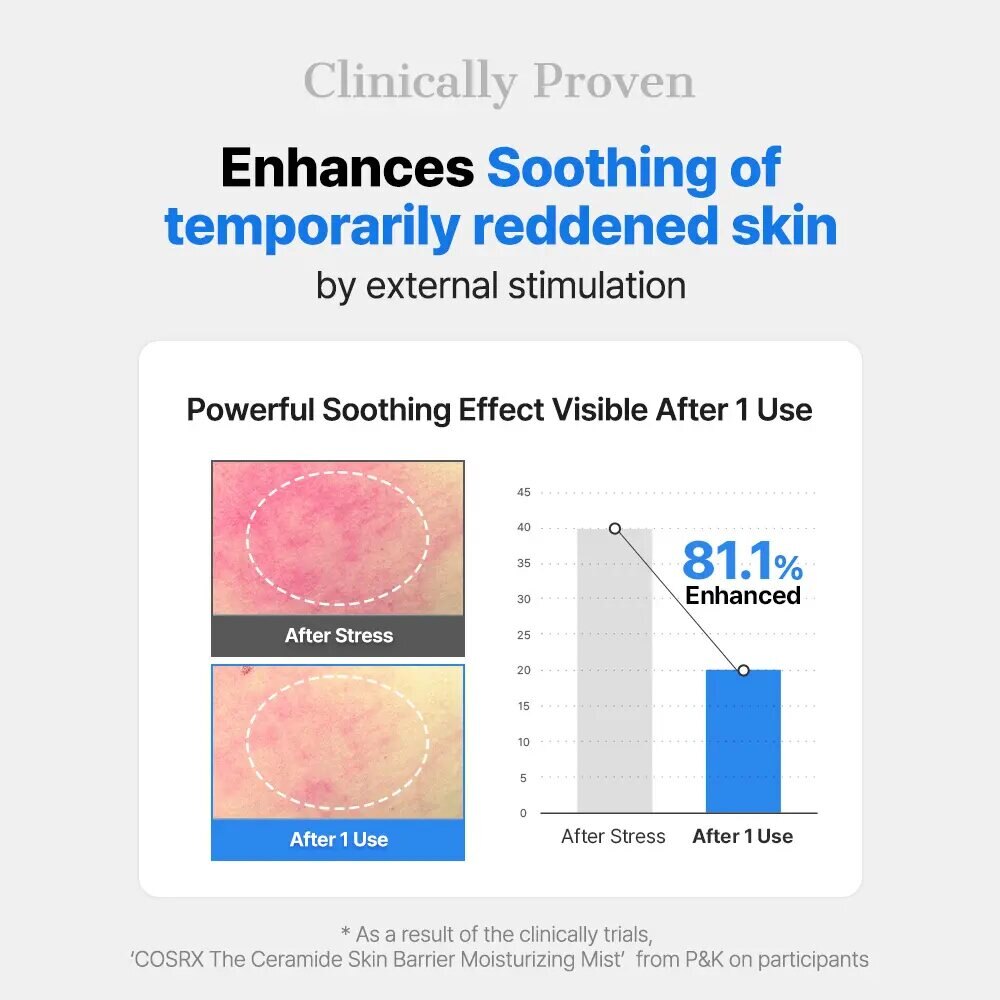 Ceramide Complex Skin Barrier Moisturizing Mist