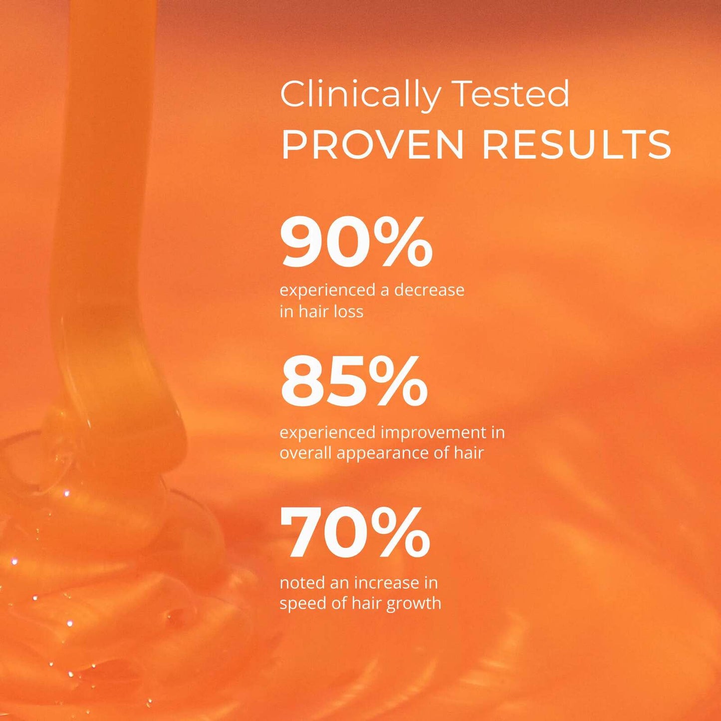 Revitalizing Hair Growth Stimulating Shampoo