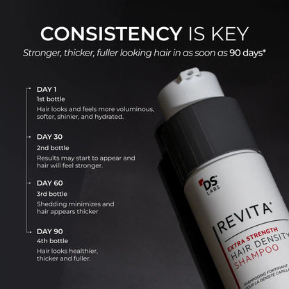 Advanced Hair Density Shampoo