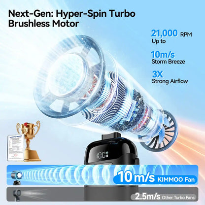 4-in-1 Turbo Fan: 21,000 RPM Ice-Cooling Peak