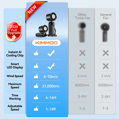 4-in-1 Turbo Fan: 21,000 RPM Ice-Cooling Peak