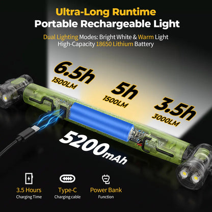 The Ultimate Ultra-Thin Magnetic LED Work Light