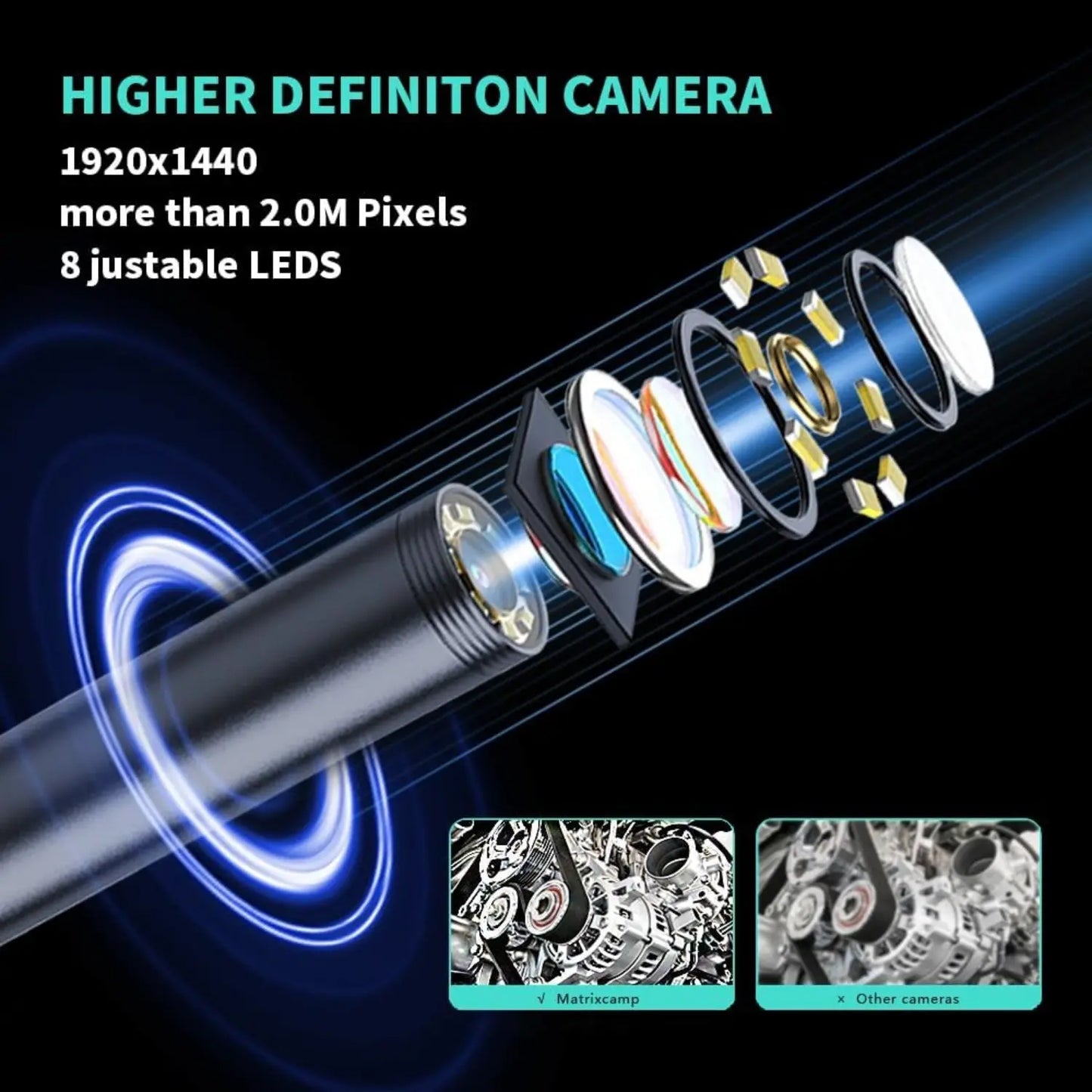 1920P Dual-Lens Endoscope Camera