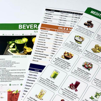 Master the Mediterranean Diet Effortlessly with This All-in-One 3-Piece Visual Guide Set