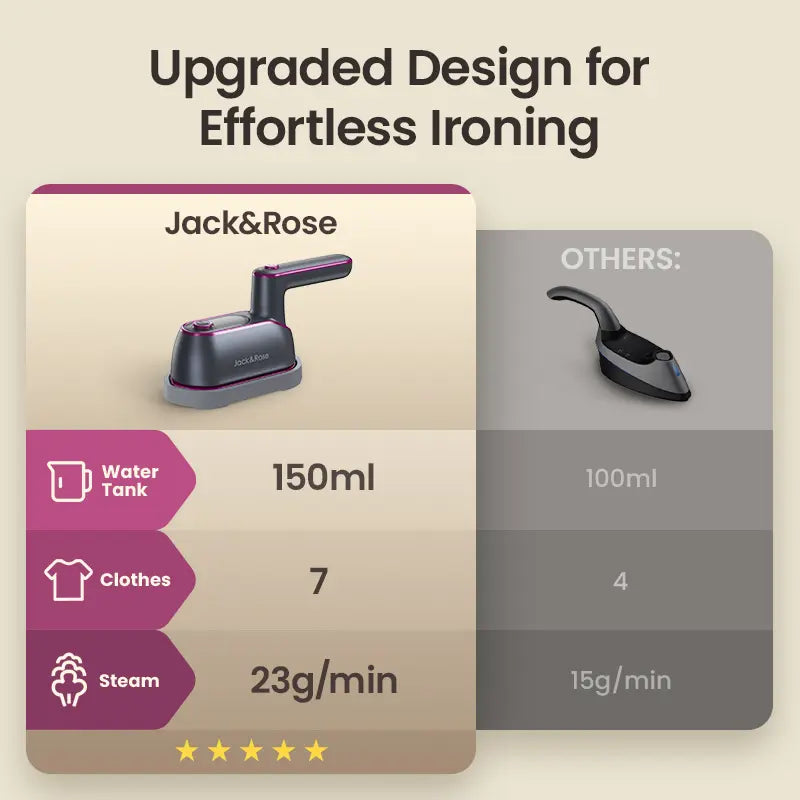 Jack&Rose 2-in-1 Steam Iron & Clothes Steamer
