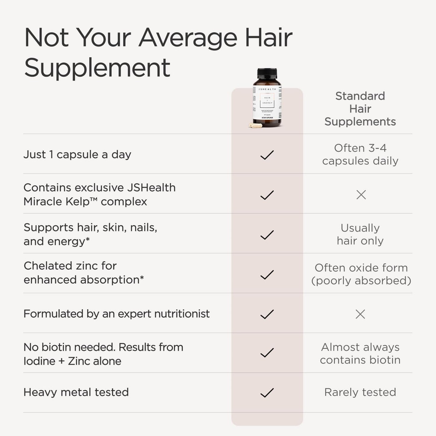 JSHealth Hair + Energy | Hair Vitamins Supplement for Daily Vitality