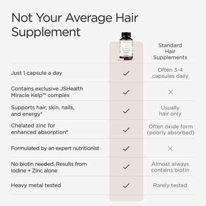 JSHealth Hair + Energy | Hair Vitamins Supplement for Daily Vitality