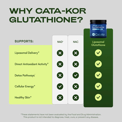 Ultimate Liposomal Glutathione with Resveratrol for Cellular Defenses