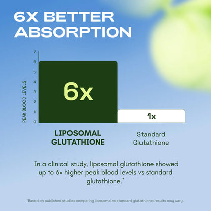 Ultimate Liposomal Glutathione with Resveratrol for Cellular Defenses