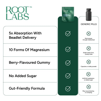 Liposomal Magnesium + Ashwagandha Gummies