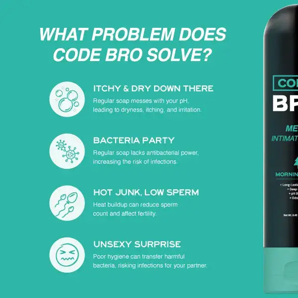 Stop the Crotch Funk: Ultimate All-Day Freshness for Men