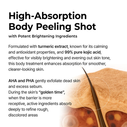 Say Goodbye to Dark Spots & Bumpy Skin