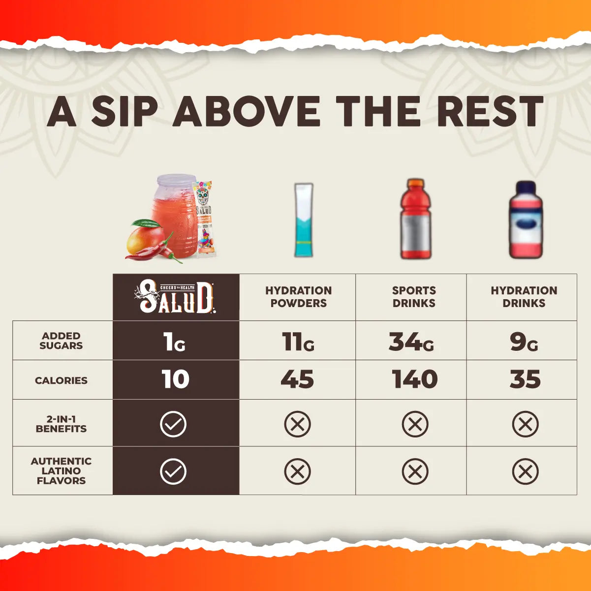 Salud 2-in-1 [Hydration + Immunity] Electrolytes