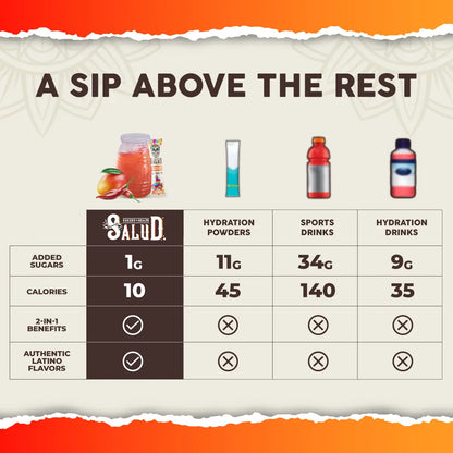 Salud 2-in-1 [Hydration + Immunity] Electrolytes