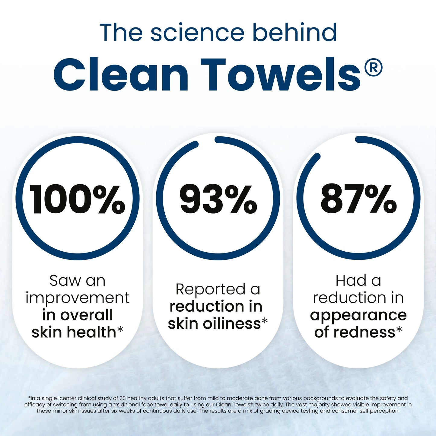 The World's 1st Bacteria-Free XL Face Towels