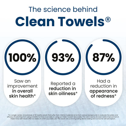 The World's 1st Bacteria-Free XL Face Towels