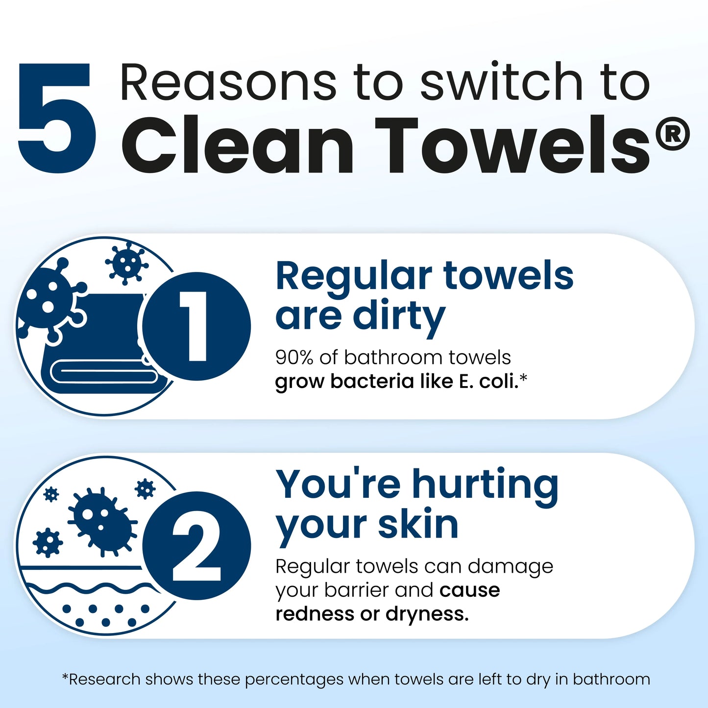 The World's 1st Bacteria-Free XL Face Towels
