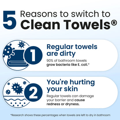 The World's 1st Bacteria-Free XL Face Towels