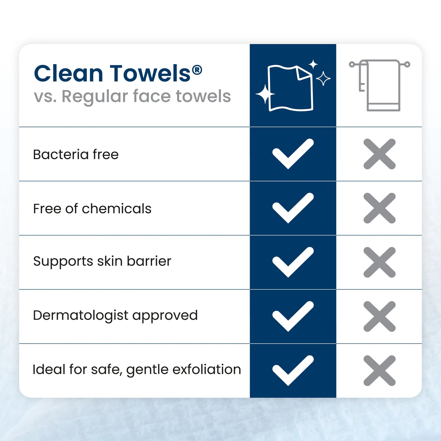 The World's 1st Bacteria-Free XL Face Towels