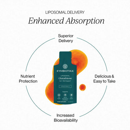 Reclaim Your Radiance: Advanced Liposomal Master Antioxidant