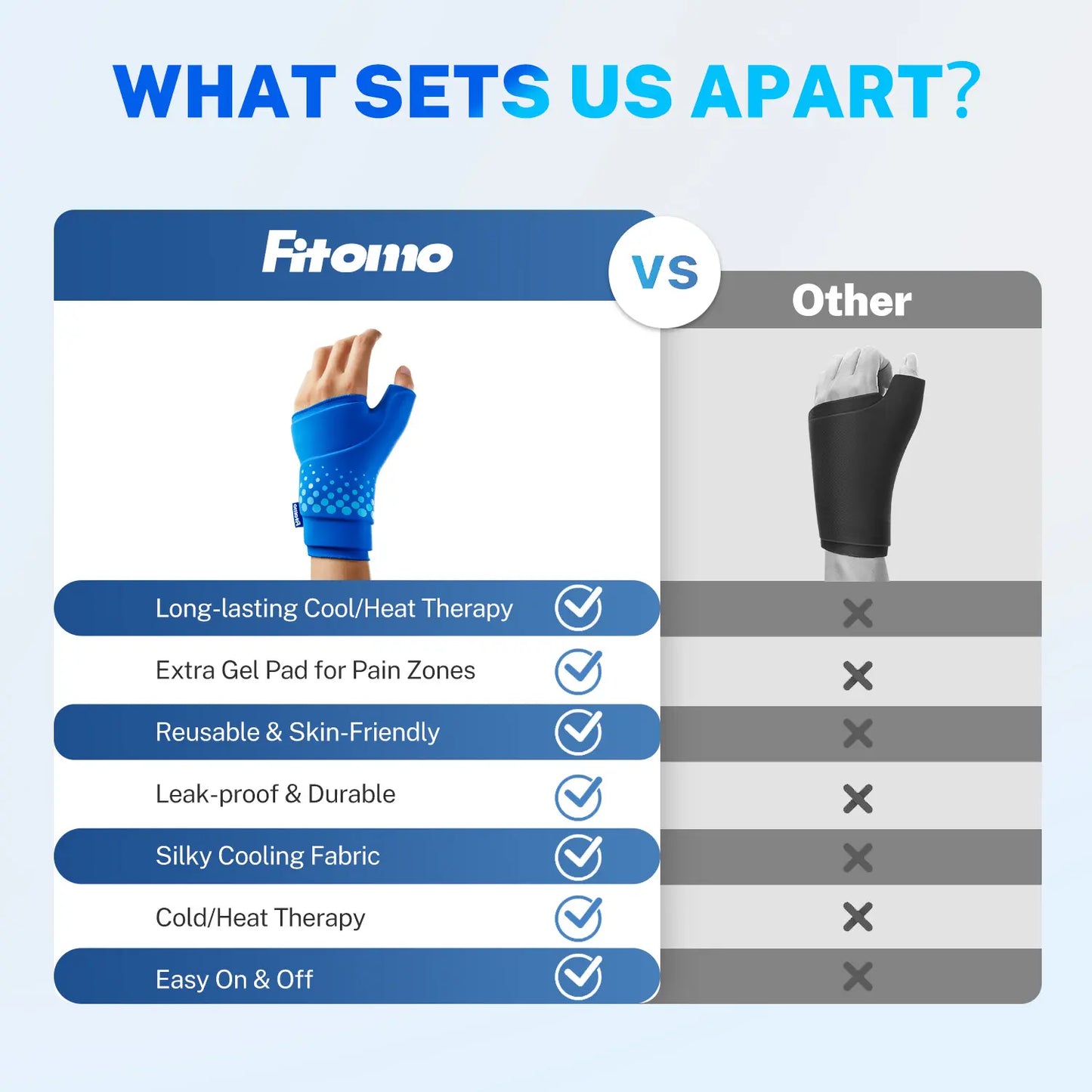 Fitomo Wrist Ice Pack Wrap